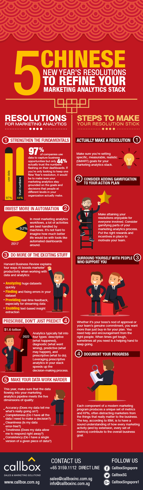 5 Chinese New Year’s Resolutions to Refine Your Marketing Analytics Stack [INFOGRAPHIC]