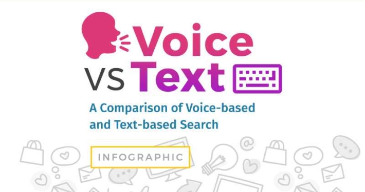 Voice vs Text A Comparison of Voice-based and Text-based Search