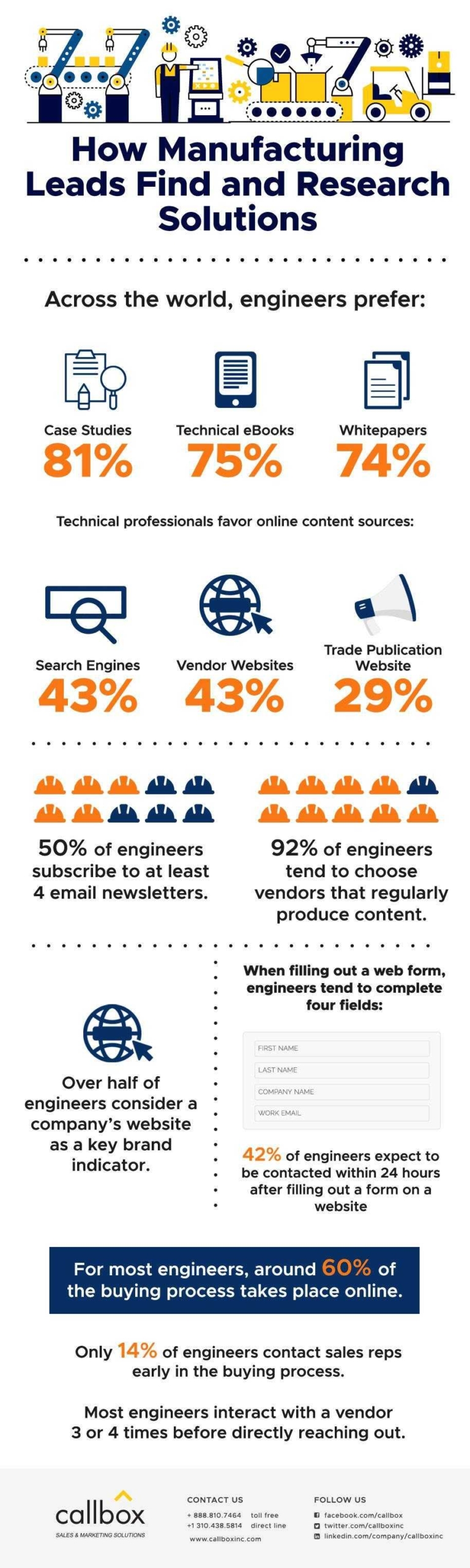Infographics How Manufacturing Leads Find and Research Solutions
