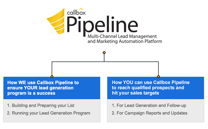 Callbox Pipeline 2 Ways