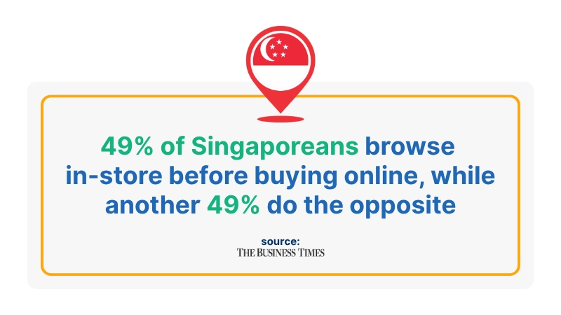 Multi-Touch, Multi-Channel Marketing