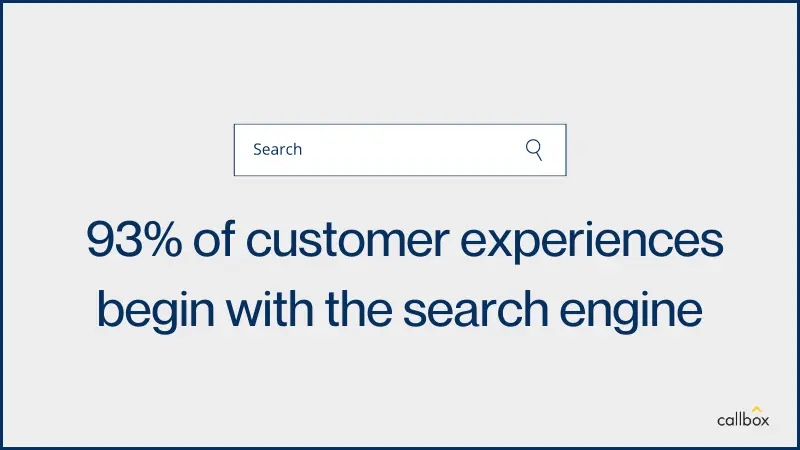 Customer experiences start with search intent