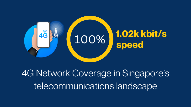 4G network in Singapore