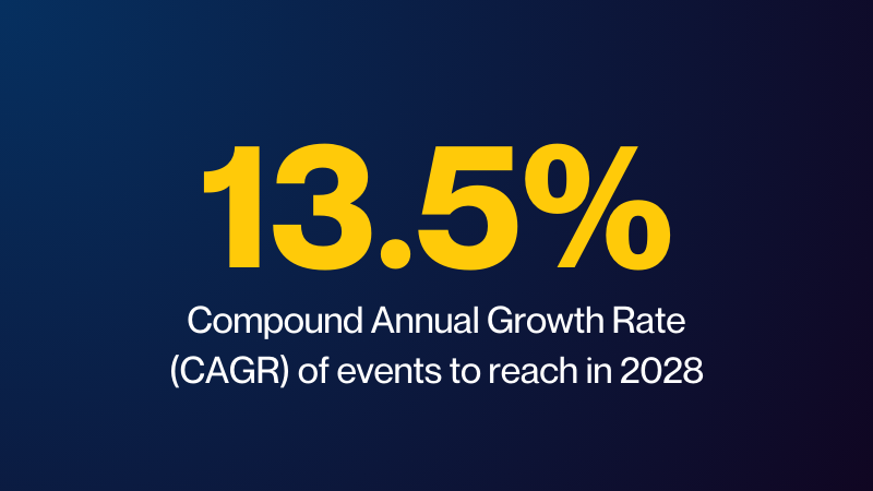 CAGR annual growth rate in 2028