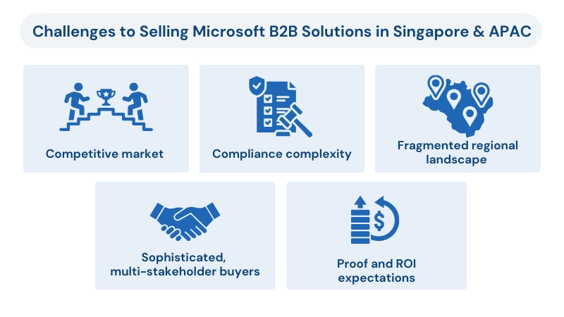 Challenges to Selling Microsoft B2B Solutions in Singapore & APAC