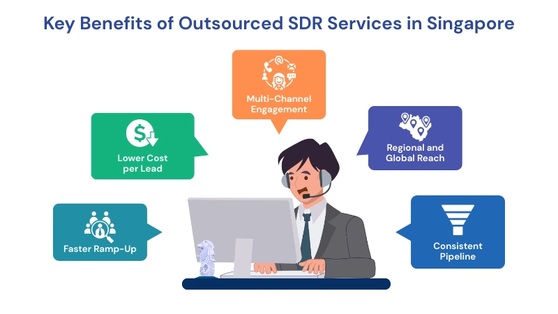Key Benefits of Outsourced SDR Services in Singapore