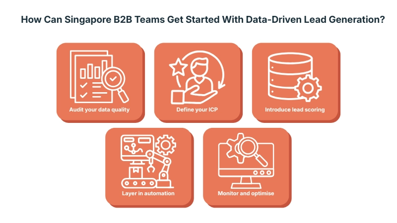 How Can Singapore B2B Teams Get Started With Data-Driven Lead Generation