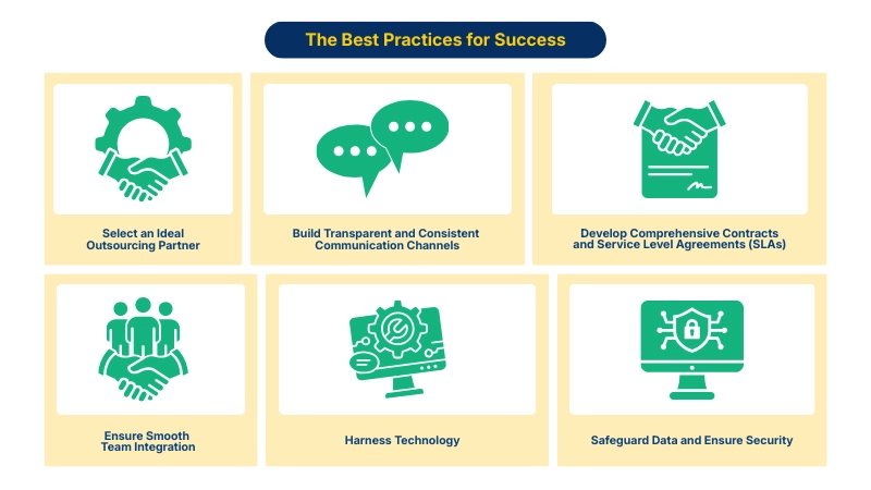 The Best Practices for Success