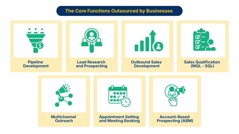 The Core Functions Outsourced by Businesses