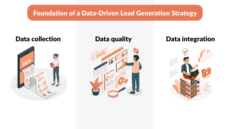 What is the Foundation of a Data-Driven Lead Generation Strategy
