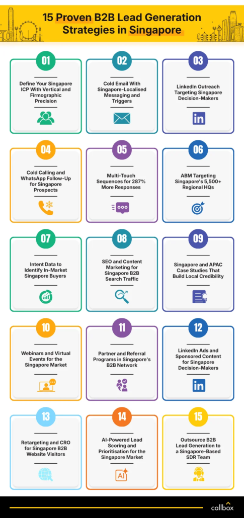 15 Proven B2B Lead Generation Strategies in Singapore