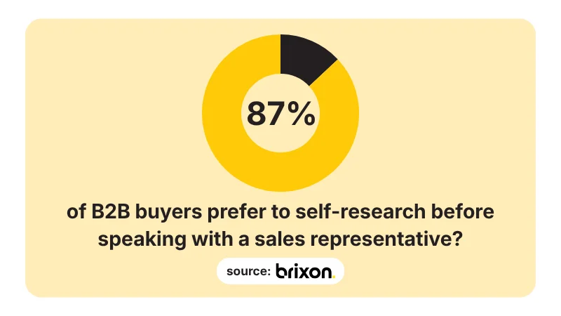 Singapore Buyer Behaviour